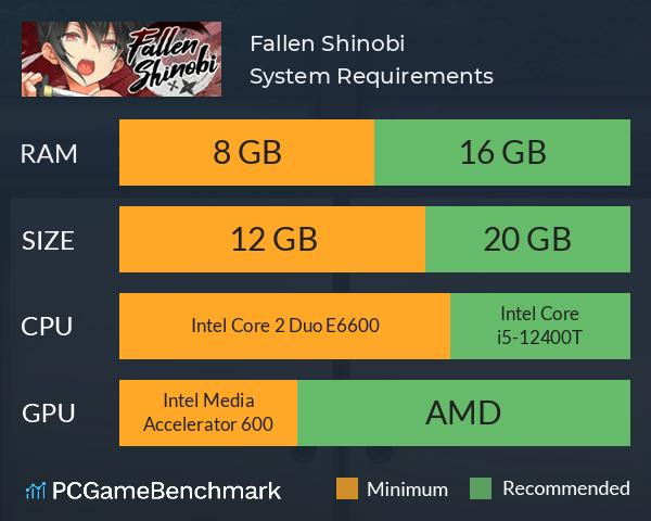 Fallen Shinobi System Requirements PC Graph - Can I Run Fallen Shinobi