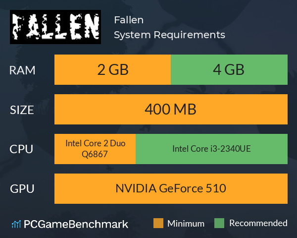 Fallen System Requirements PC Graph - Can I Run Fallen