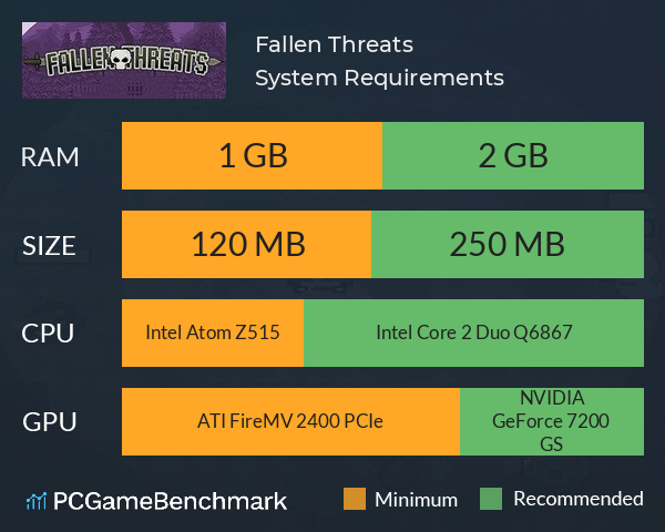 Fallen Threats System Requirements PC Graph - Can I Run Fallen Threats