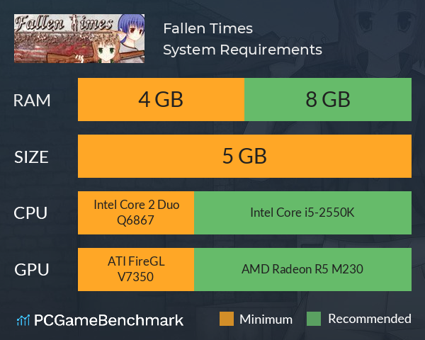 Fallen Times System Requirements PC Graph - Can I Run Fallen Times