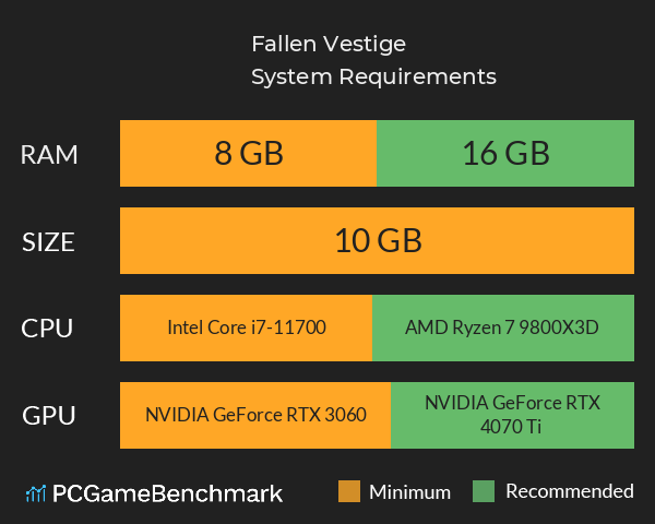 Fallen Vestige System Requirements PC Graph - Can I Run Fallen Vestige