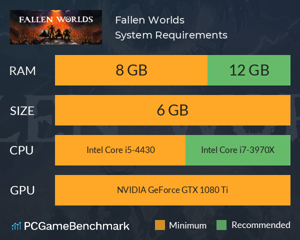 Fallen Worlds System Requirements PC Graph - Can I Run Fallen Worlds