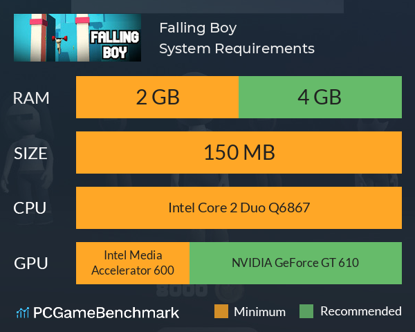 Falling Boy System Requirements PC Graph - Can I Run Falling Boy