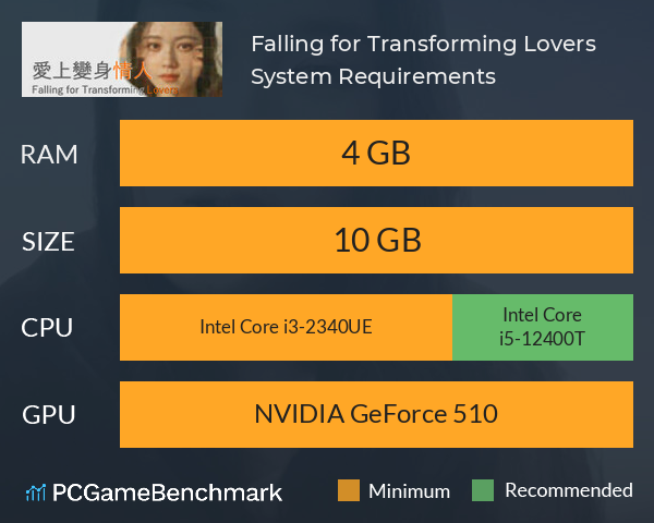 Falling for Transforming Lovers System Requirements PC Graph - Can I Run Falling for Transforming Lovers