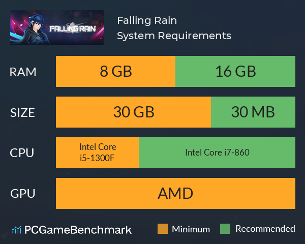 Falling Rain System Requirements PC Graph - Can I Run Falling Rain