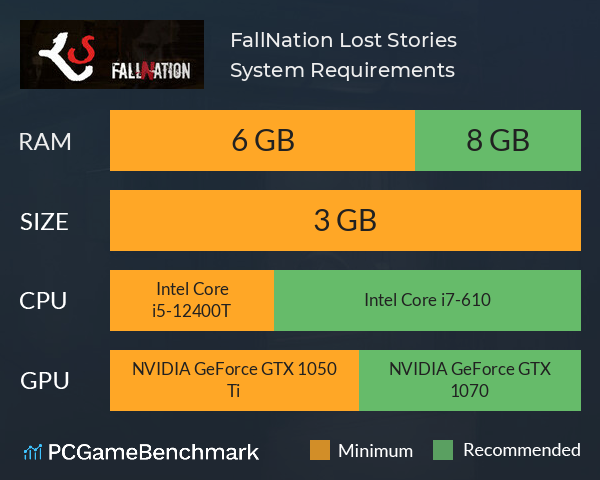 FallNation Lost Stories System Requirements PC Graph - Can I Run FallNation Lost Stories