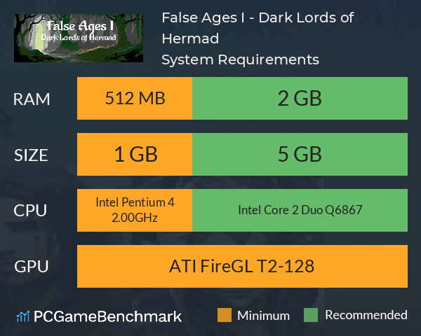 False Ages I - Dark Lords of Hermad System Requirements PC Graph - Can I Run False Ages I - Dark Lords of Hermad