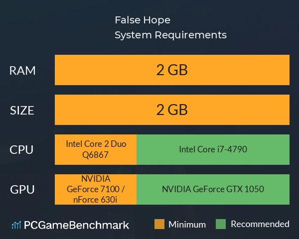 False Hope System Requirements PC Graph - Can I Run False Hope