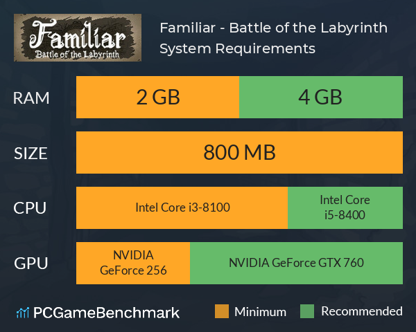 Familiar - Battle of the Labyrinth System Requirements PC Graph - Can I Run Familiar - Battle of the Labyrinth