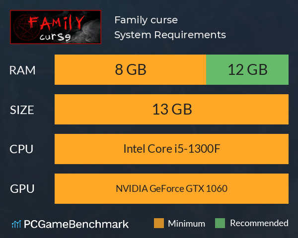 Family curse System Requirements PC Graph - Can I Run Family curse