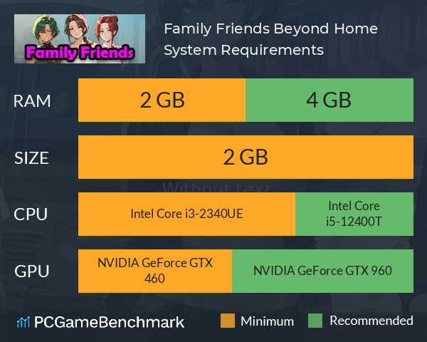 Family Friends: Beyond Home System Requirements PC Graph - Can I Run Family Friends: Beyond Home