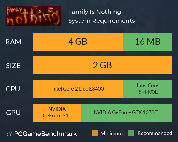 Family Is Nothing System Requirements PC Graph - Can I Run Family Is Nothing