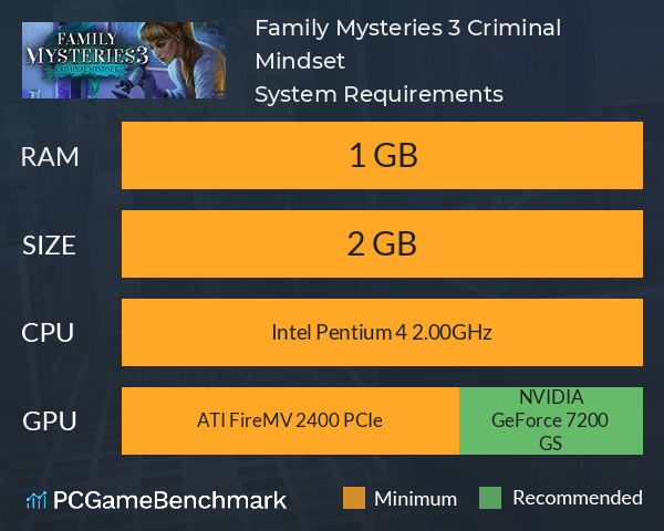 Family Mysteries 3: Criminal Mindset System Requirements PC Graph - Can I Run Family Mysteries 3: Criminal Mindset