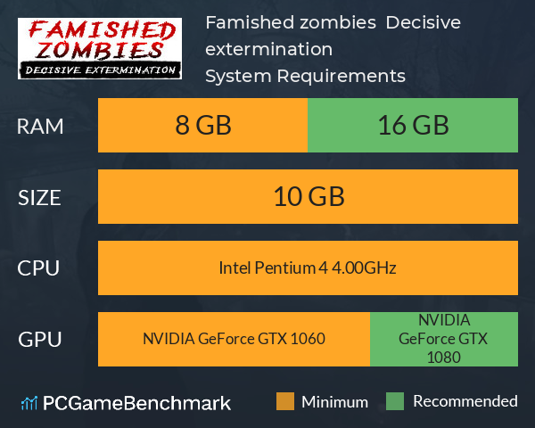 Famished zombies:  Decisive extermination System Requirements PC Graph - Can I Run Famished zombies:  Decisive extermination