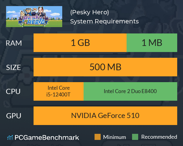 烦人勇者(Pesky Hero) System Requirements PC Graph - Can I Run 烦人勇者(Pesky Hero)