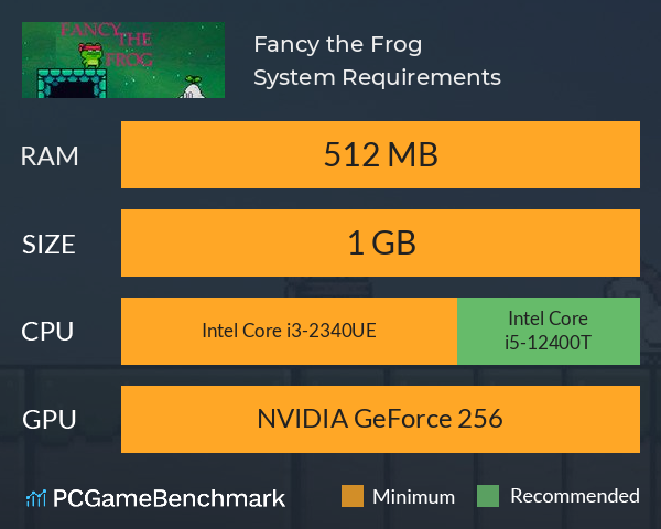 Fancy the Frog System Requirements PC Graph - Can I Run Fancy the Frog