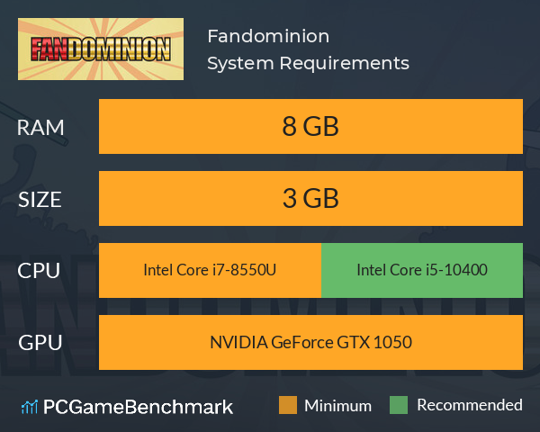 Fandominion System Requirements PC Graph - Can I Run Fandominion