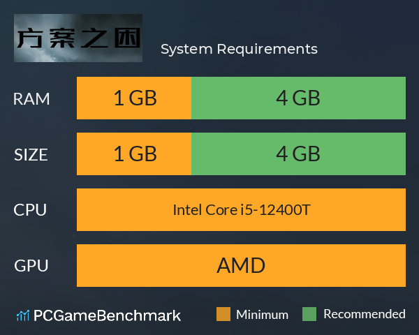 方案之困 System Requirements PC Graph - Can I Run 方案之困