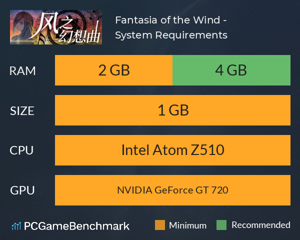 Fantasia of the Wind - 风之幻想曲 System Requirements PC Graph - Can I Run Fantasia of the Wind - 风之幻想曲