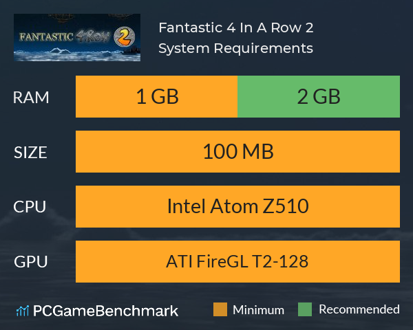 Fantastic 4 In A Row 2 System Requirements PC Graph - Can I Run Fantastic 4 In A Row 2