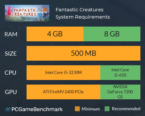 Fantastic Creatures System Requirements PC Graph - Can I Run Fantastic Creatures