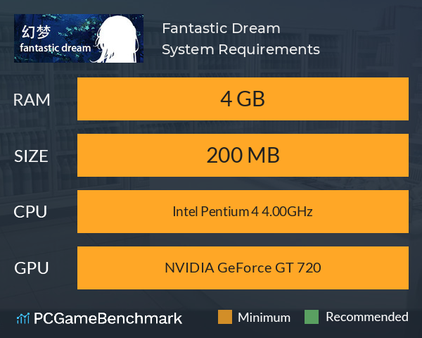 Fantastic Dream System Requirements PC Graph - Can I Run Fantastic Dream