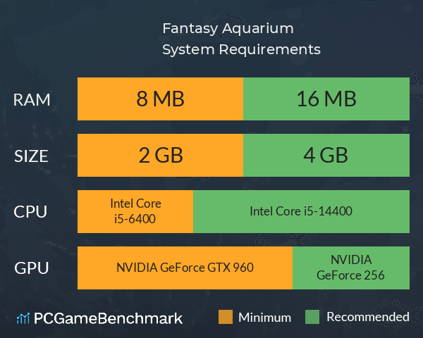 Fantasy Aquarium System Requirements PC Graph - Can I Run Fantasy Aquarium