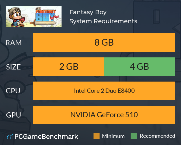 Fantasy Boy System Requirements PC Graph - Can I Run Fantasy Boy