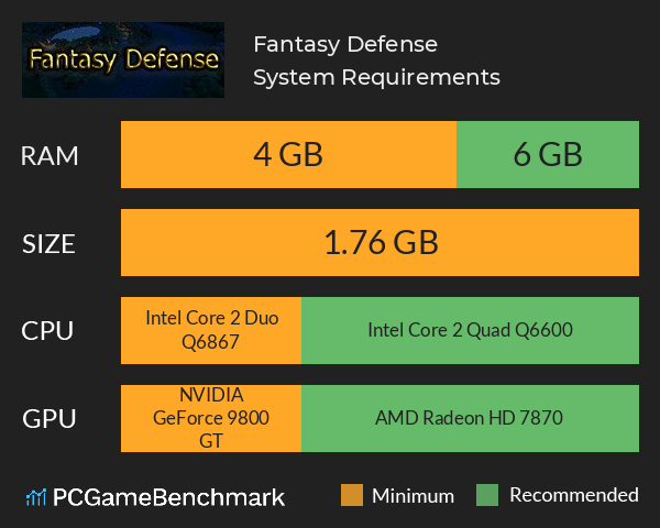 Fantasy Defense System Requirements PC Graph - Can I Run Fantasy Defense