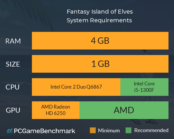 Fantasy Island of Elves System Requirements PC Graph - Can I Run Fantasy Island of Elves