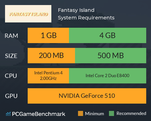 Fantasy Island System Requirements PC Graph - Can I Run Fantasy Island