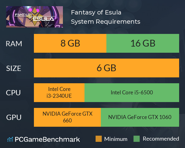 Fantasy of Esula System Requirements PC Graph - Can I Run Fantasy of Esula