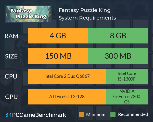 Fantasy Puzzle King System Requirements PC Graph - Can I Run Fantasy Puzzle King