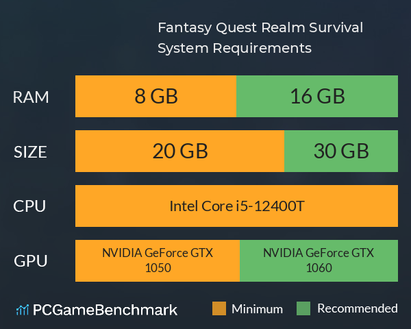 Fantasy Quest Realm Survival System Requirements PC Graph - Can I Run Fantasy Quest Realm Survival