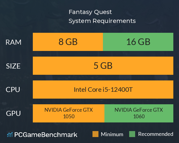 Fantasy Quest System Requirements PC Graph - Can I Run Fantasy Quest