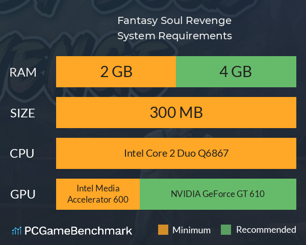 Fantasy Soul Revenge System Requirements PC Graph - Can I Run Fantasy Soul Revenge