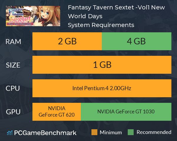 Fantasy Tavern Sextet -Vol.1 New World Days～ System Requirements PC Graph - Can I Run Fantasy Tavern Sextet -Vol.1 New World Days～