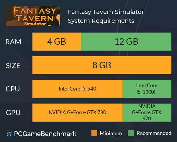 Fantasy Tavern Simulator System Requirements PC Graph - Can I Run Fantasy Tavern Simulator