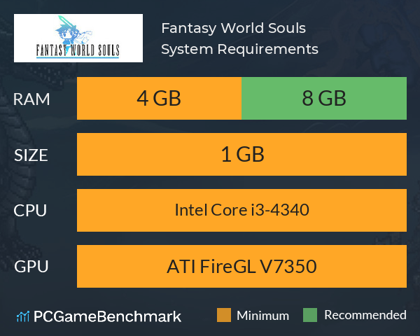 Fantasy World Souls System Requirements PC Graph - Can I Run Fantasy World Souls