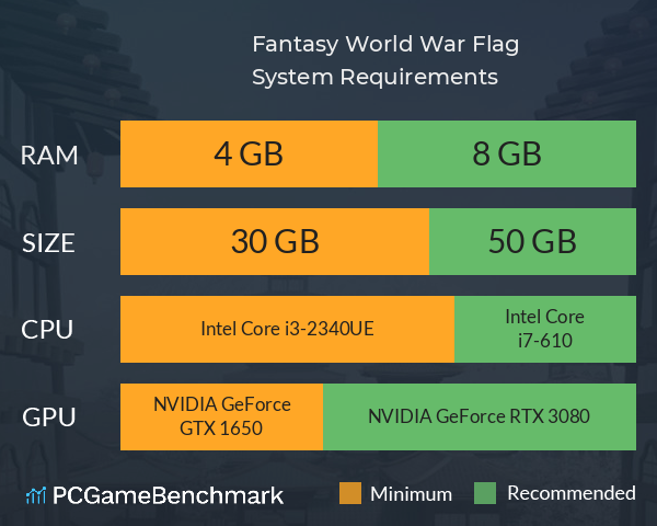 Fantasy World War Flag System Requirements PC Graph - Can I Run Fantasy World War Flag