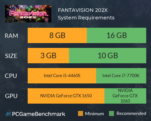 FANTAVISION 202X System Requirements PC Graph - Can I Run FANTAVISION 202X