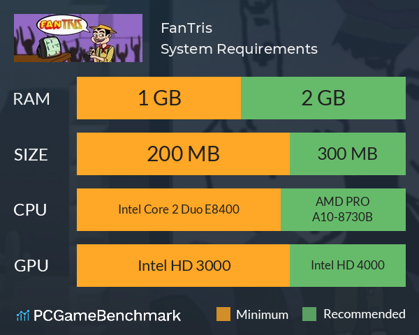 FanTris System Requirements PC Graph - Can I Run FanTris