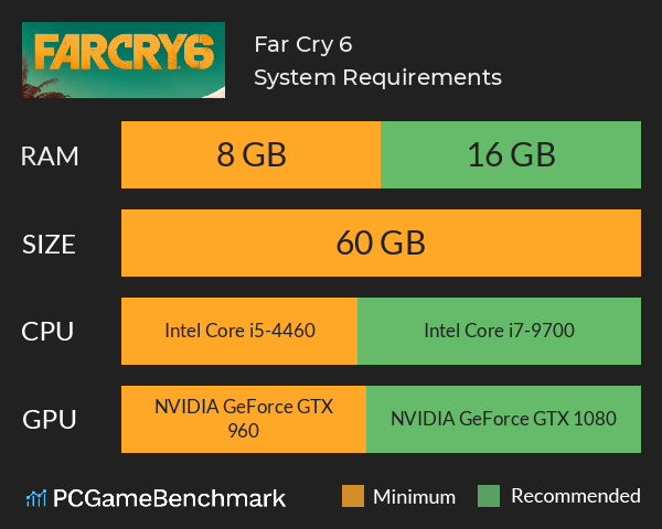 Far Cry 6 System Requirements - Can I Run It? - PCGameBenchmark