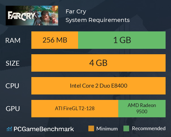 far cry 1 requirements