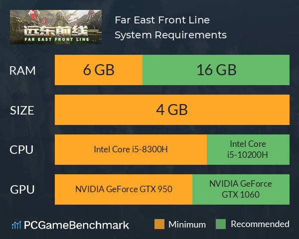 Far East Front Line System Requirements PC Graph - Can I Run Far East Front Line