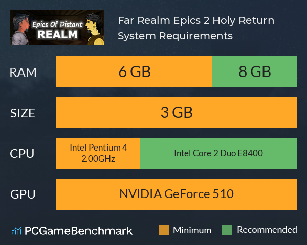 Far Realm Epics 2: Holy Return System Requirements PC Graph - Can I Run Far Realm Epics 2: Holy Return