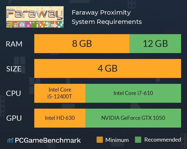 Faraway Proximity System Requirements PC Graph - Can I Run Faraway Proximity