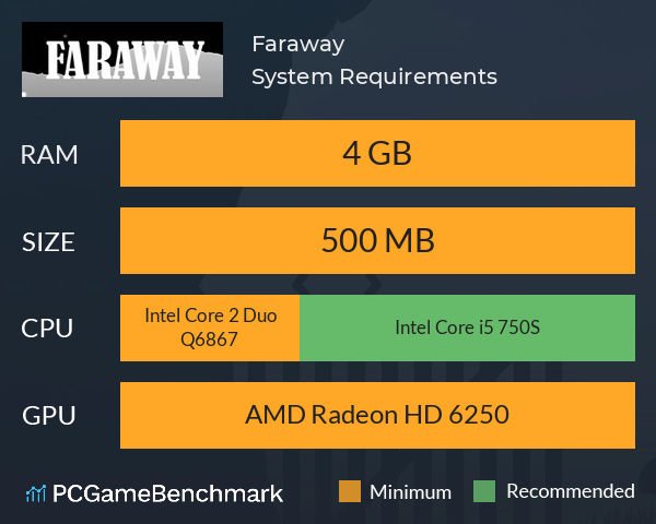 Faraway System Requirements PC Graph - Can I Run Faraway