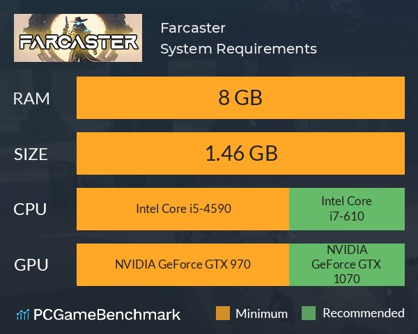 Farcaster System Requirements PC Graph - Can I Run Farcaster