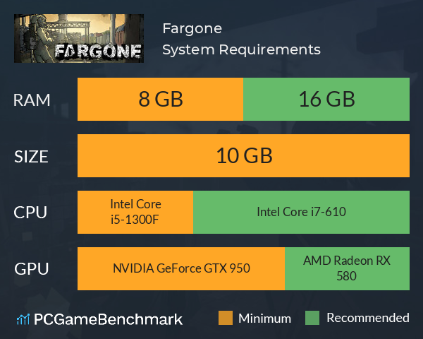 Fargone System Requirements PC Graph - Can I Run Fargone